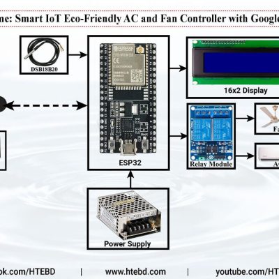 Smart IoT Eco-Friendly AC and Fan Controller with Google Assistant