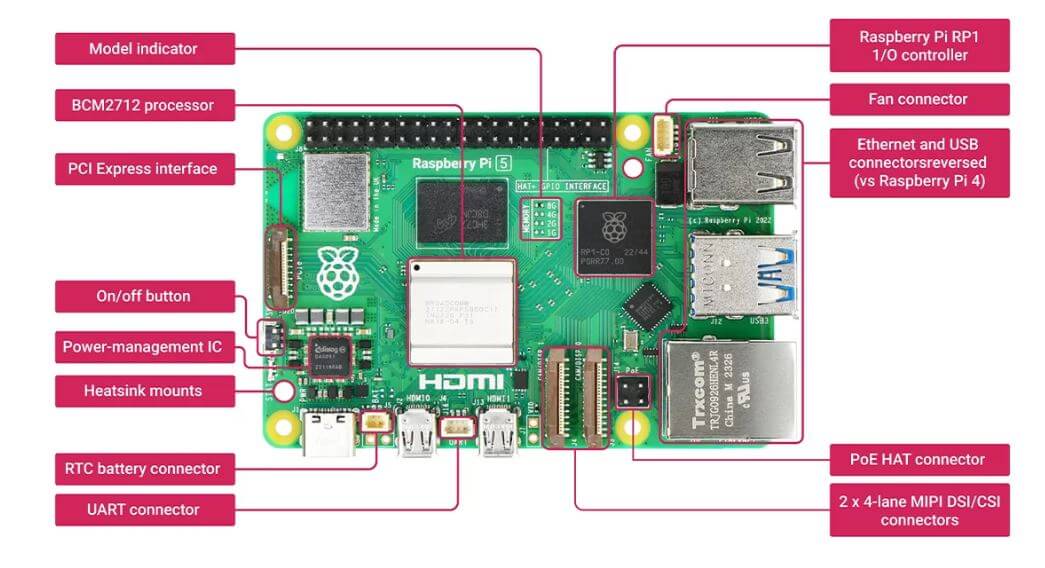 Raspberry Pi 5 Model B 8GB DFRobot Development Board - Image 4